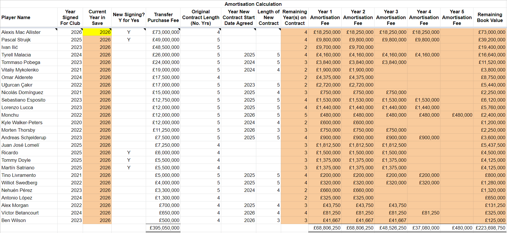 Finances & Football Manager – A FM Old Timer